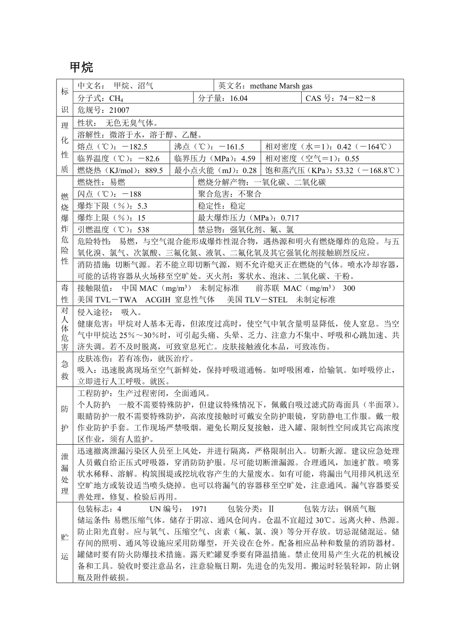 危险化学品安全技术说明书之甲烷.docx_第1页