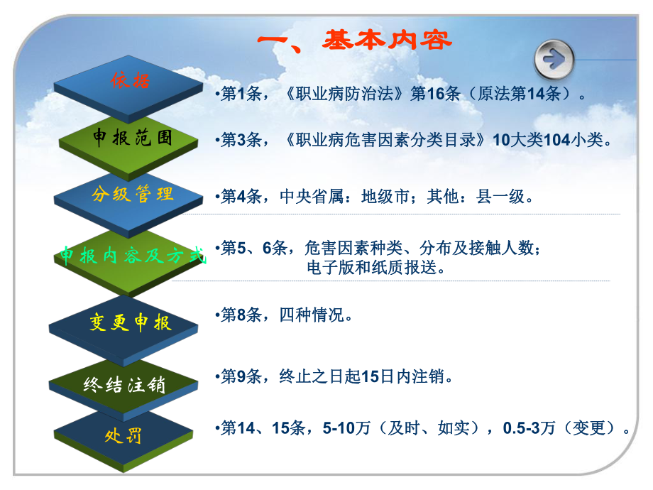 职业病危害项目申报办法解读（7页）.ppt_第3页