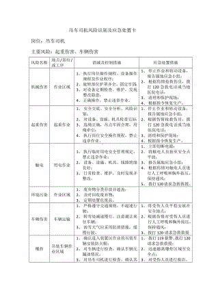 吊车司机风险识别及应急处置卡.docx