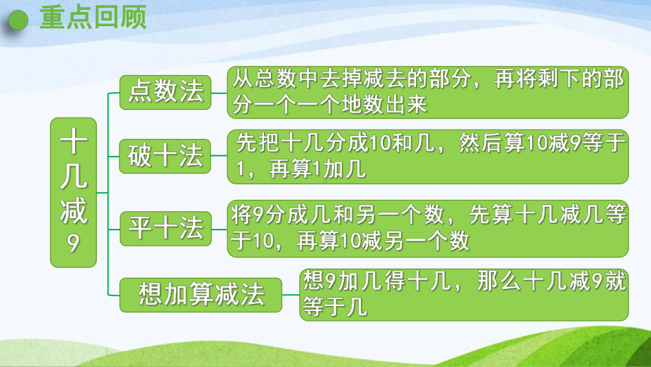 2022-2023人教版数学一年级下册《练习二》.pptx_第2页