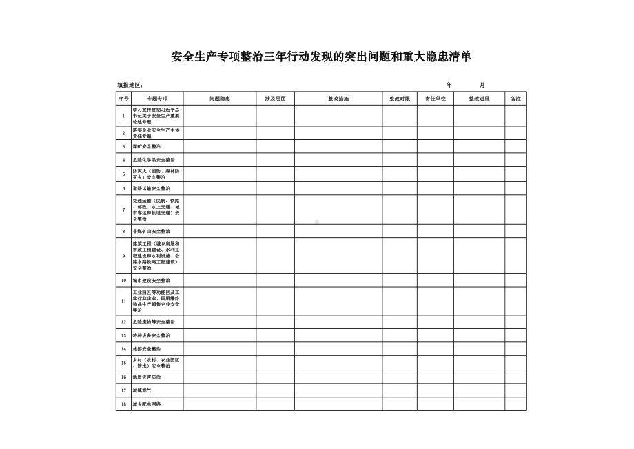 安全生产专项整治三年行动发现的突出问题和重大隐患清单.xls_第1页