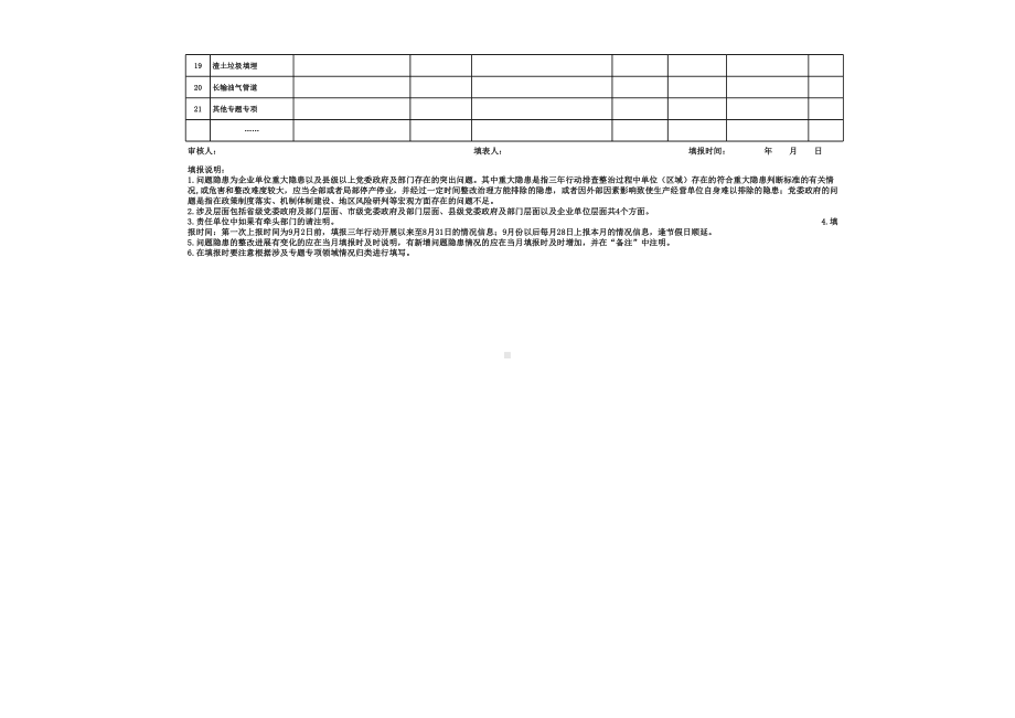 安全生产专项整治三年行动发现的突出问题和重大隐患清单.xls_第2页