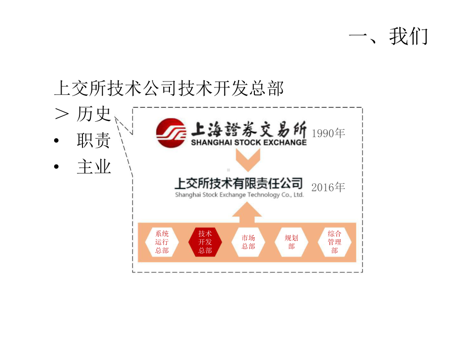 上交所基于容器技术的微服务架构技术实践.pptx_第3页