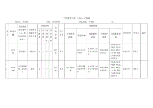 折弯作业工作危害分析（JHA）评价表.docx