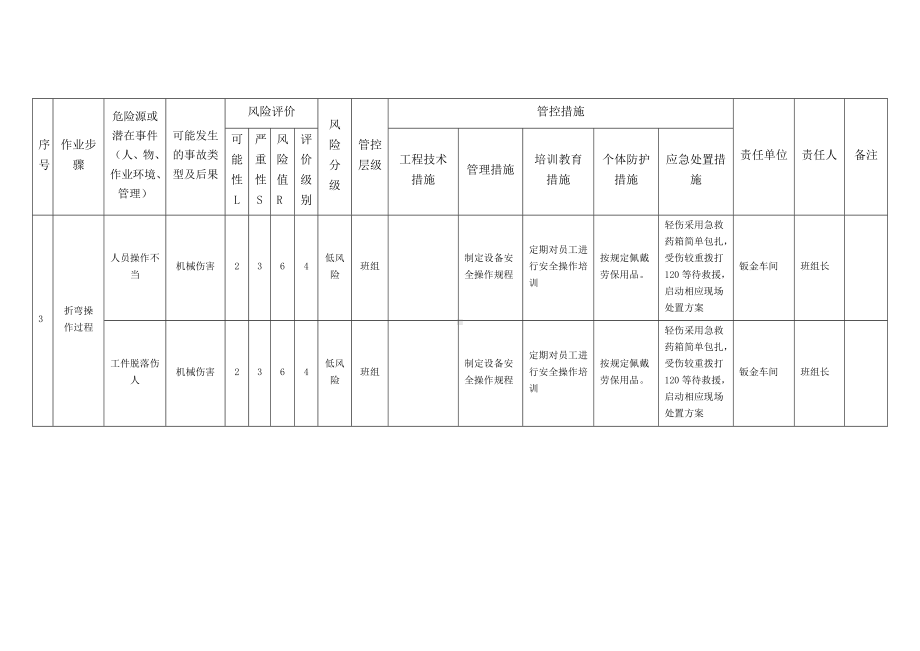 折弯作业工作危害分析（JHA）评价表.docx_第2页