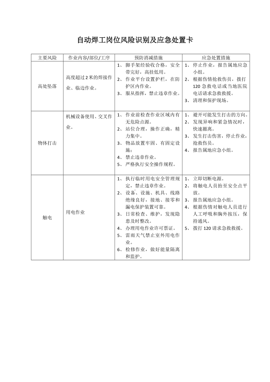 自动焊工岗位风险识别及应急处置卡.docx_第1页