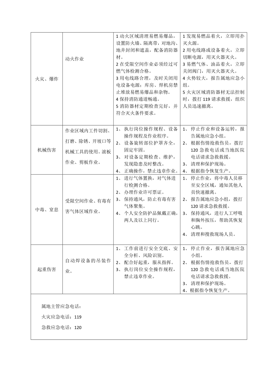 自动焊工岗位风险识别及应急处置卡.docx_第2页