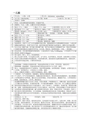 危险化学品安全技术说明书之一乙胺.docx