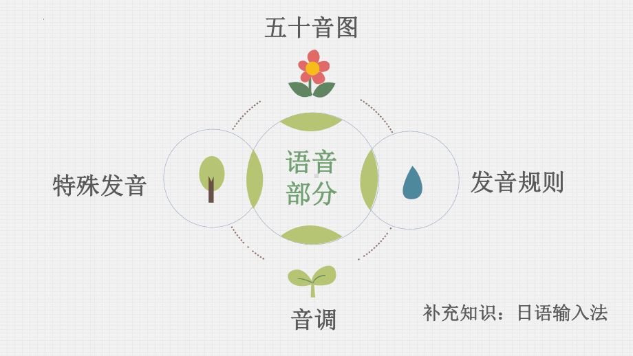 五十音图与发音规则 ppt课件-2023新标准初级《高中日语》上册.pptx_第1页