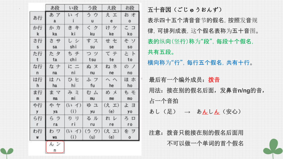 五十音图与发音规则 ppt课件-2023新标准初级《高中日语》上册.pptx_第3页