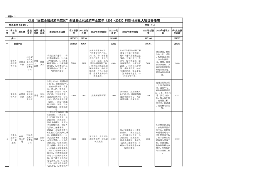 国家全域旅游示范区三年行动计划.xlsx_第1页