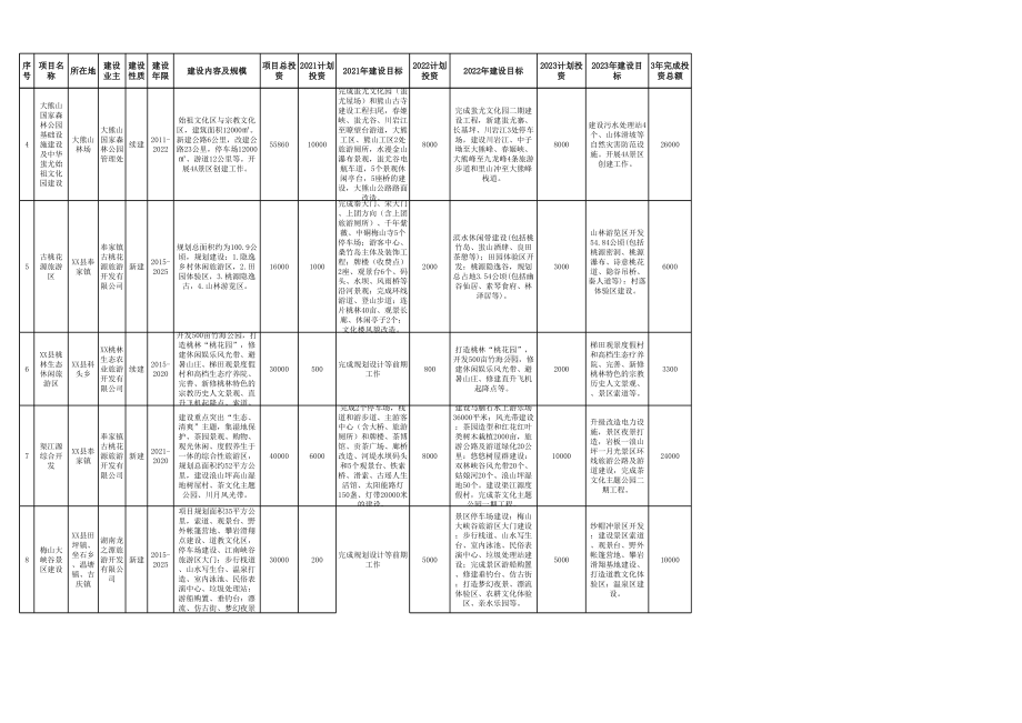 国家全域旅游示范区三年行动计划.xlsx_第2页