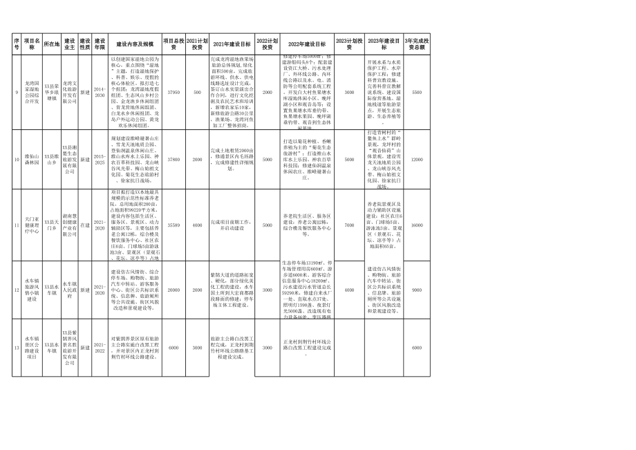 国家全域旅游示范区三年行动计划.xlsx_第3页