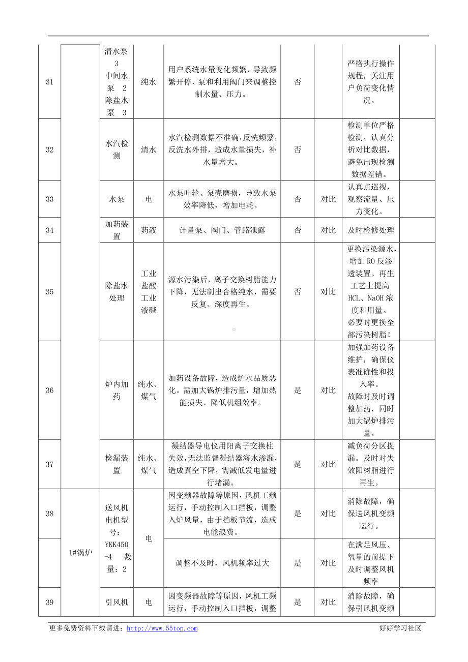 ISO50001表格汇编(88页）.doc_第3页