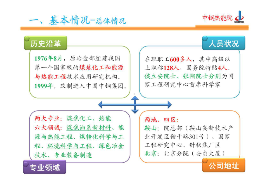 煤焦油新型材料.pptx_第2页