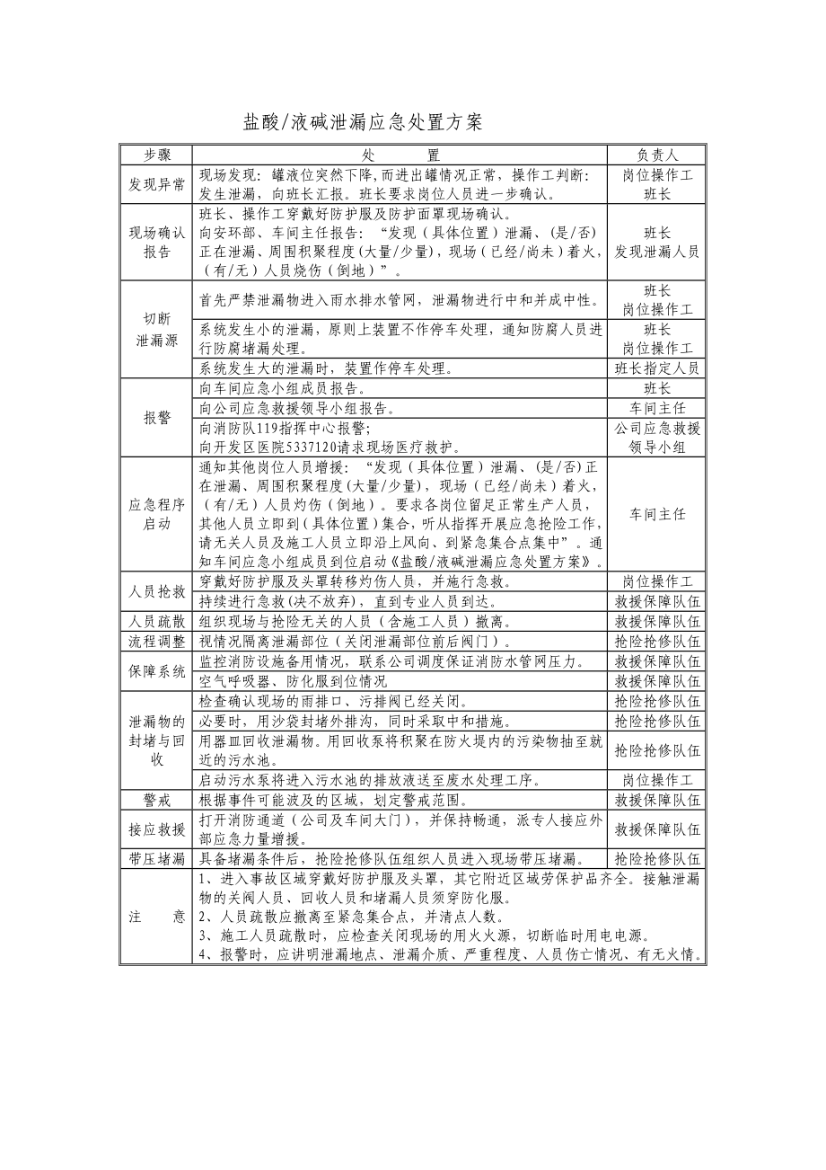 盐酸液碱泄漏应急处置方案.docx_第1页