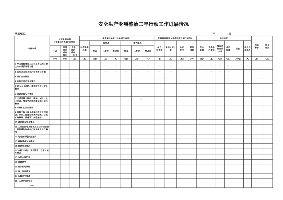 安全生产专项整治三年行动工作进展情况.xls_第1页