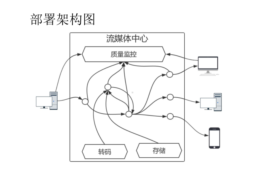 CDN直播系统的优化.pptx_第3页