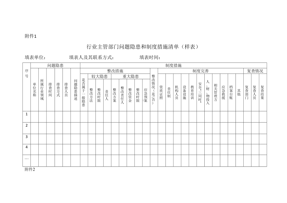 企业三年行动计划“问题隐患和制度措施两个清单”.doc_第1页