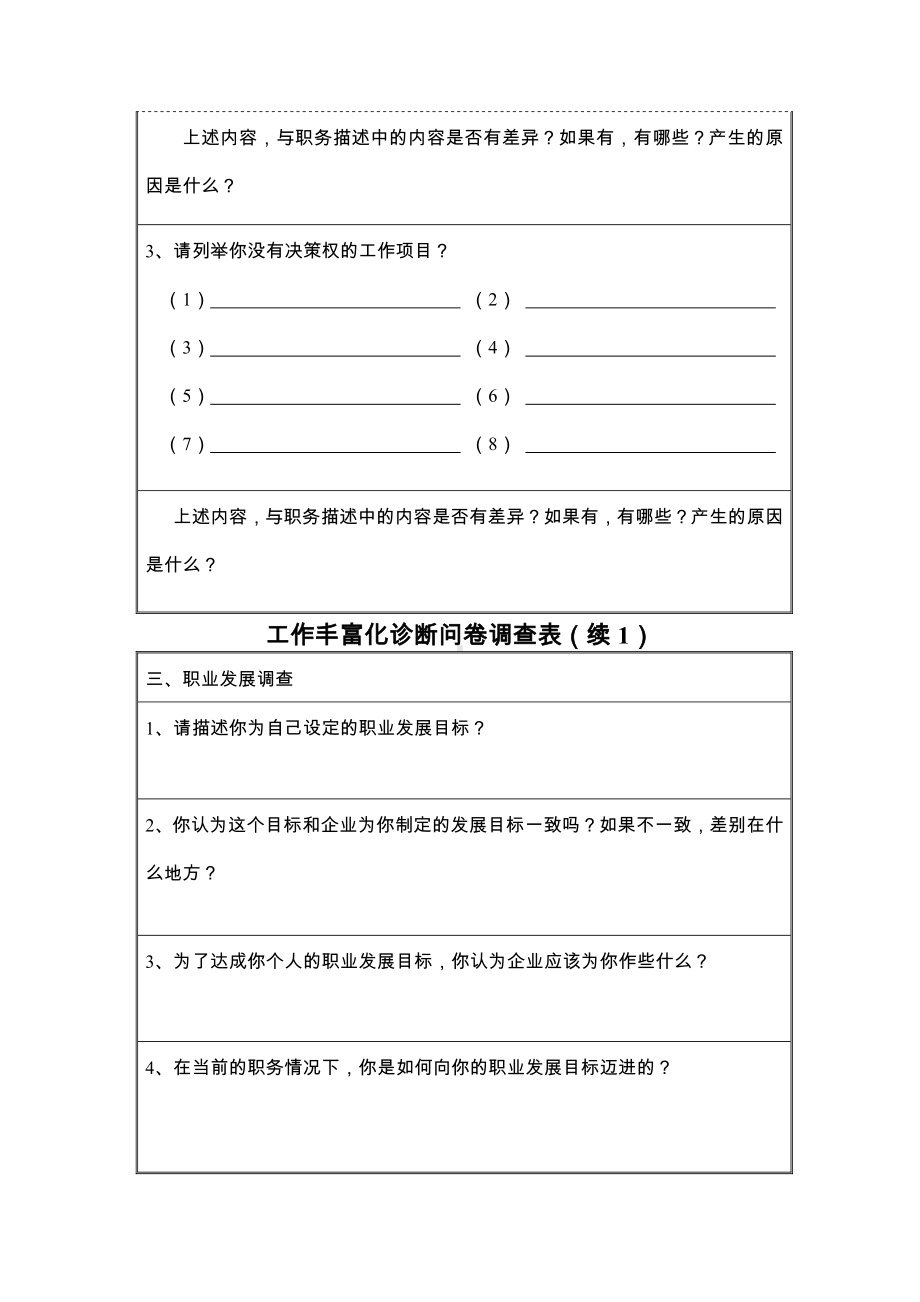 人力资源管理表格.docx_第2页