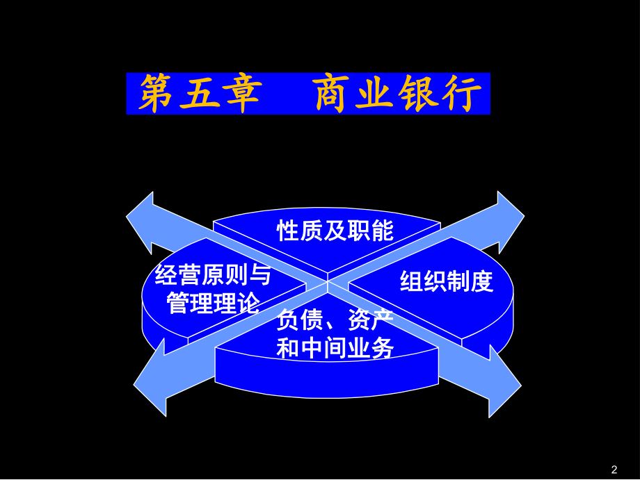 《金融学》课件第5章商业银行.ppt_第3页