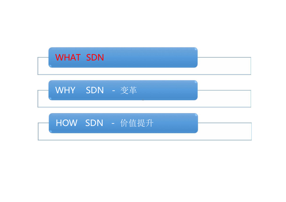 SDN对传统网络的变革和价值提升.pptx_第2页