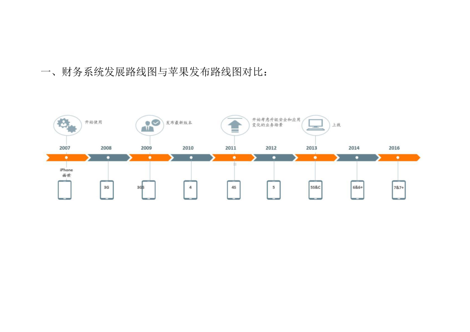 互联网行业财务系统架构探讨.pptx_第2页