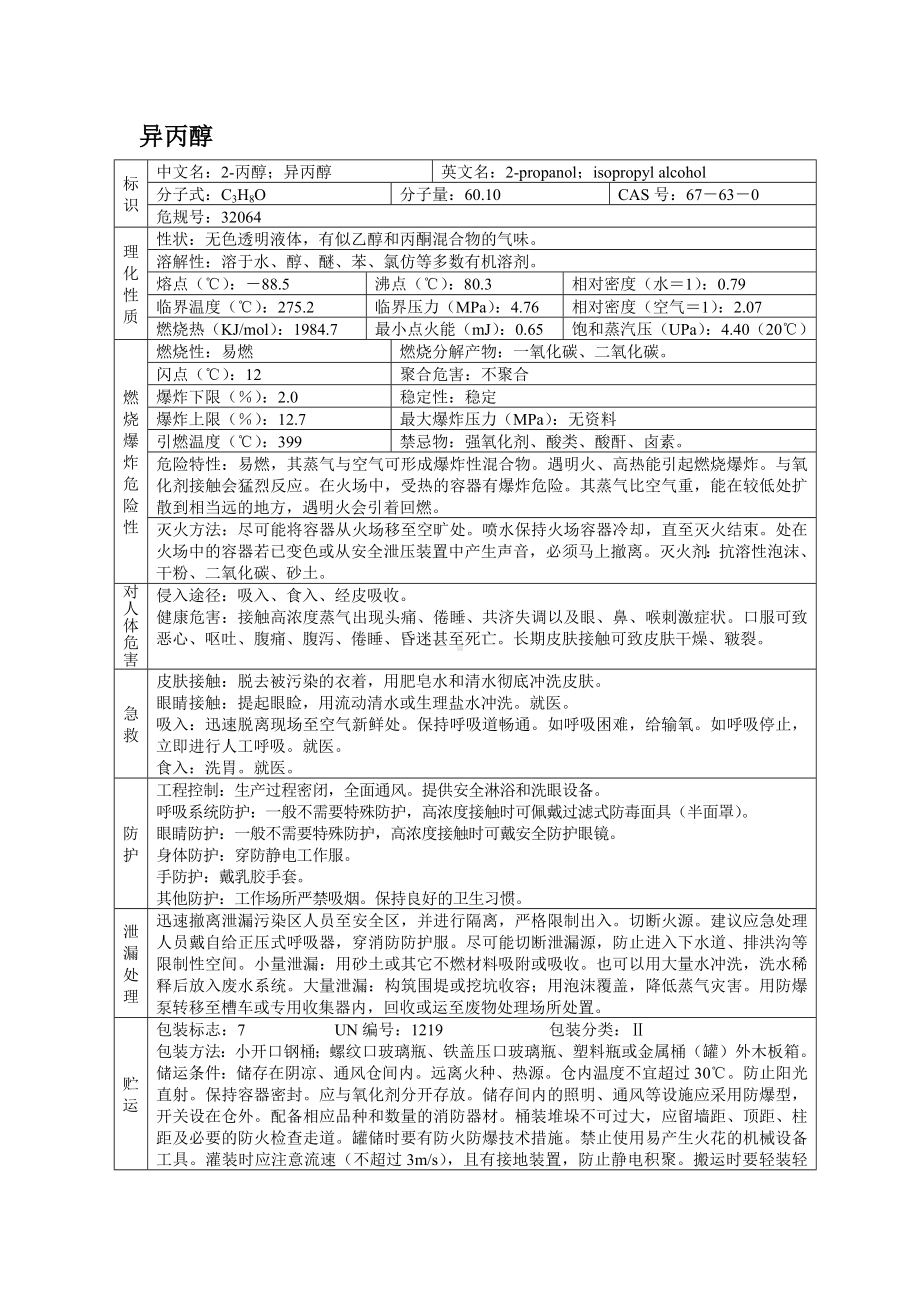 危险化学品安全技术说明书之异丙醇.docx_第1页