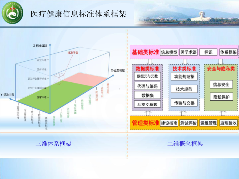 中医药信息标准建设指南类规范化编制.pptx_第3页