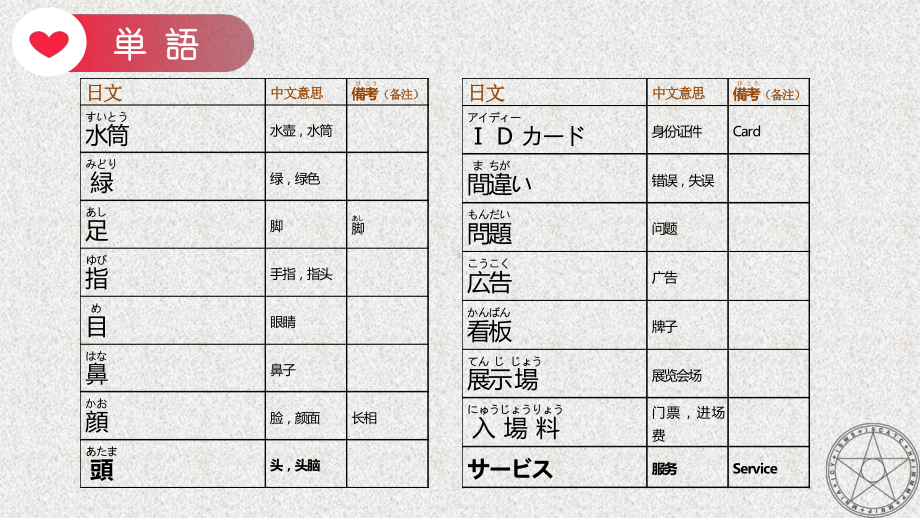 第16课 ppt课件-2023新标准初级《高中日语》上册.pptx_第3页