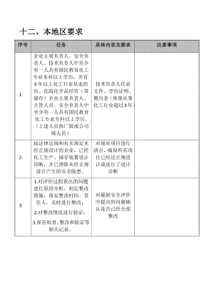 危化品标准化第十二本地区要求.docx