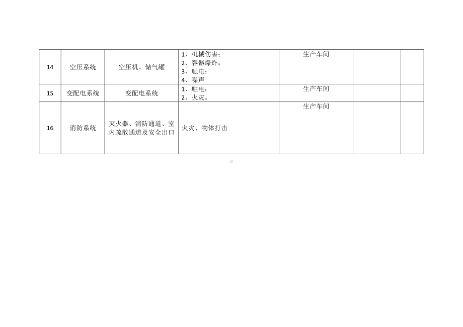 ⁪印刷厂主要风险点公示牌.docx_第3页