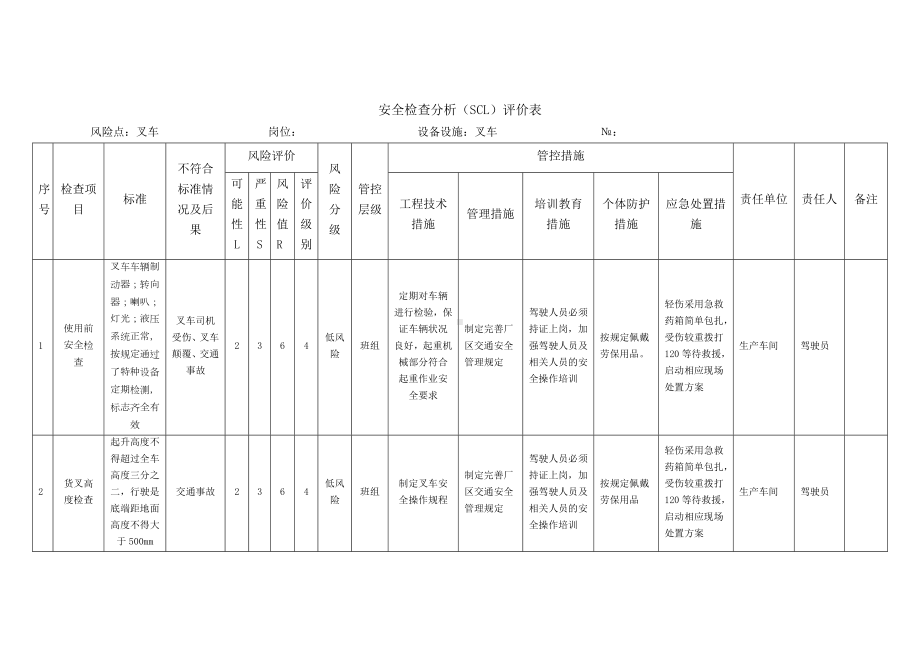 叉车安全检查分析（SCL）评价表.docx_第1页