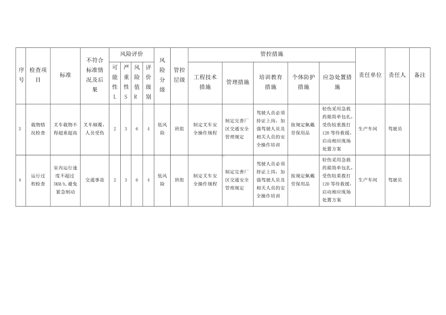 叉车安全检查分析（SCL）评价表.docx_第2页