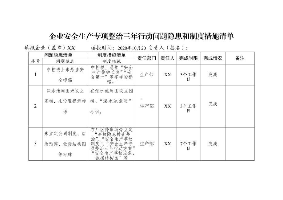 企业安全生产专项整治三年行动问题隐患和制度措施清单.doc_第1页