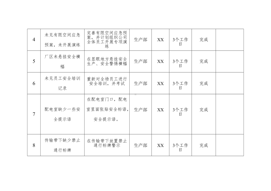 企业安全生产专项整治三年行动问题隐患和制度措施清单.doc_第2页