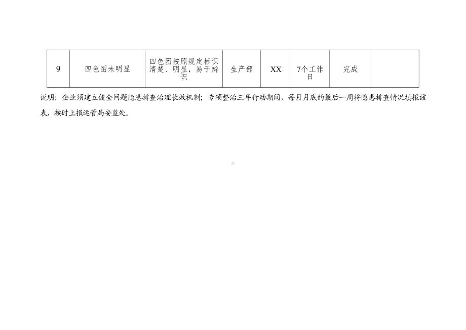 企业安全生产专项整治三年行动问题隐患和制度措施清单.doc_第3页