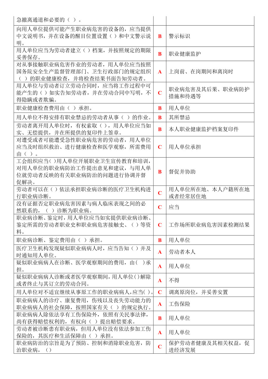 2021《职业病防治法》宣传周网络答题答案（6页）.docx_第2页