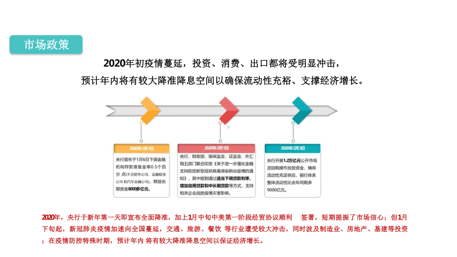 2020兰园凤翎台营销推广策略及执行全案.pptx_第2页