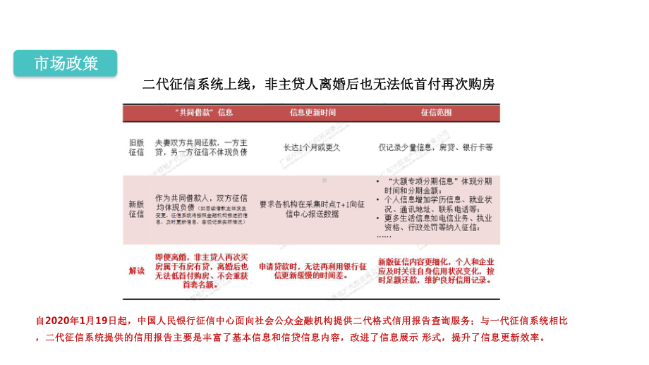 2020兰园凤翎台营销推广策略及执行全案.pptx_第3页