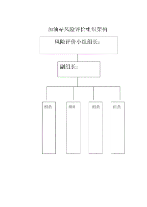 加油站风险评价组织架构.doc