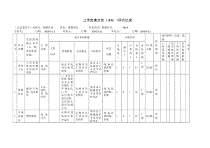 脱蜡作业工作危害分析（JHA）+评价记录.docx