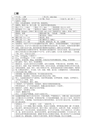 危险化学品安全技术说明书之乙醚.docx