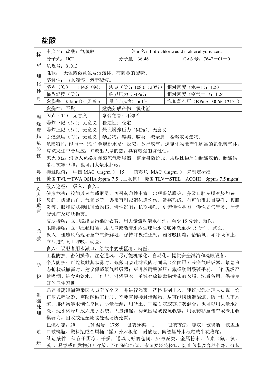 危险化学品安全技术说明书之盐酸.docx_第1页