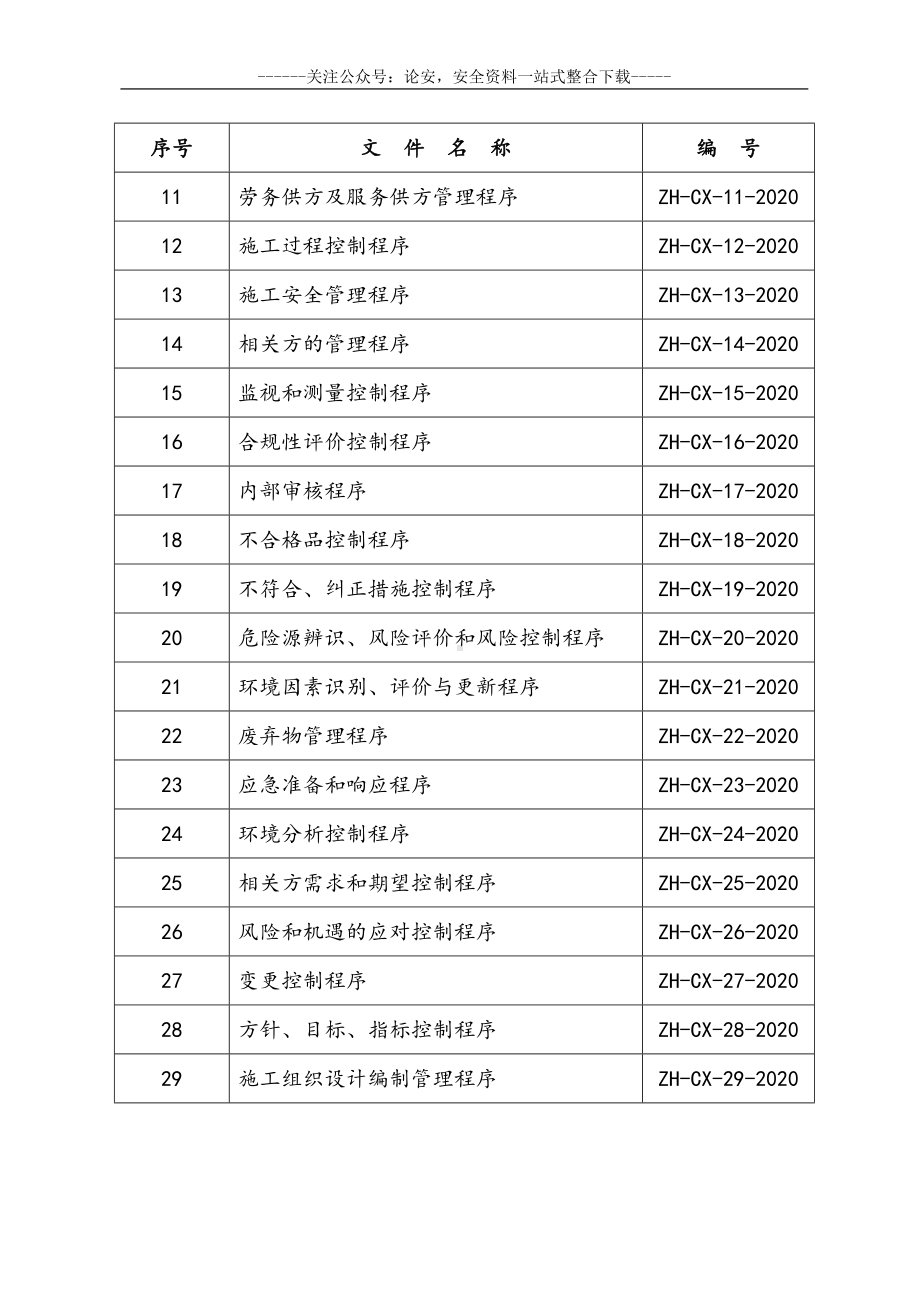 2020年新版ISO45001职业健康安全管理体系全套程序文件.doc_第2页