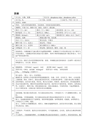 危险化学品MSDS之黄磷.docx