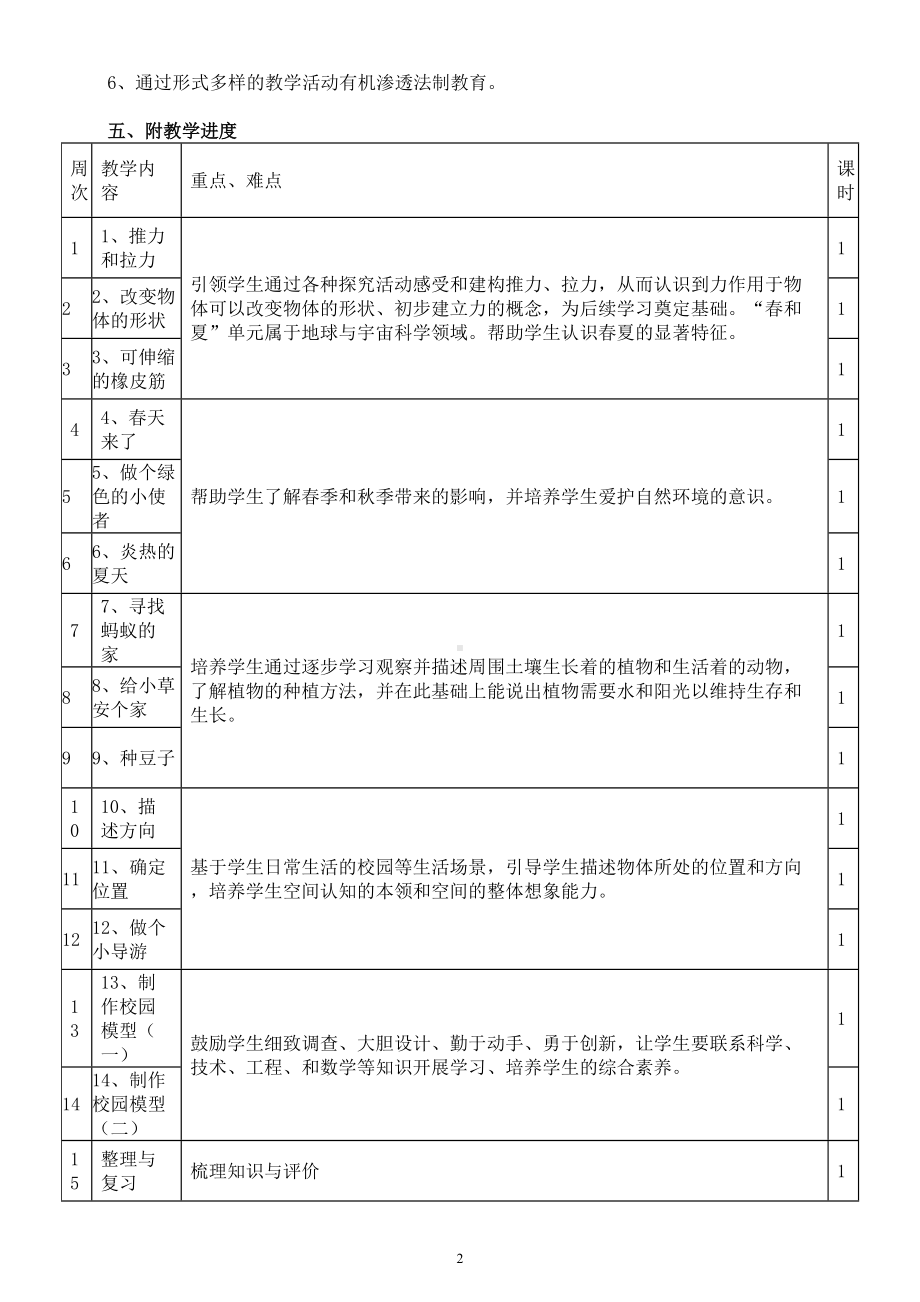 小学科学冀人版二年级下册教学计划（2023春）.doc_第2页