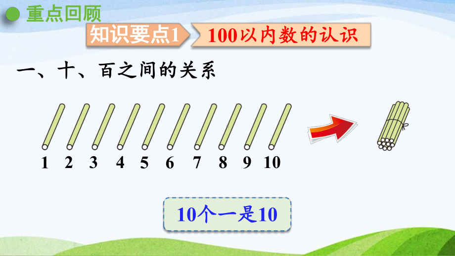 2022-2023人教版数学一年级下册《第1课时100以内数的认识》.pptx_第3页