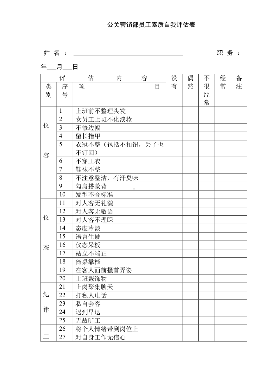 公关营销部员工素质自我评估表.doc_第1页