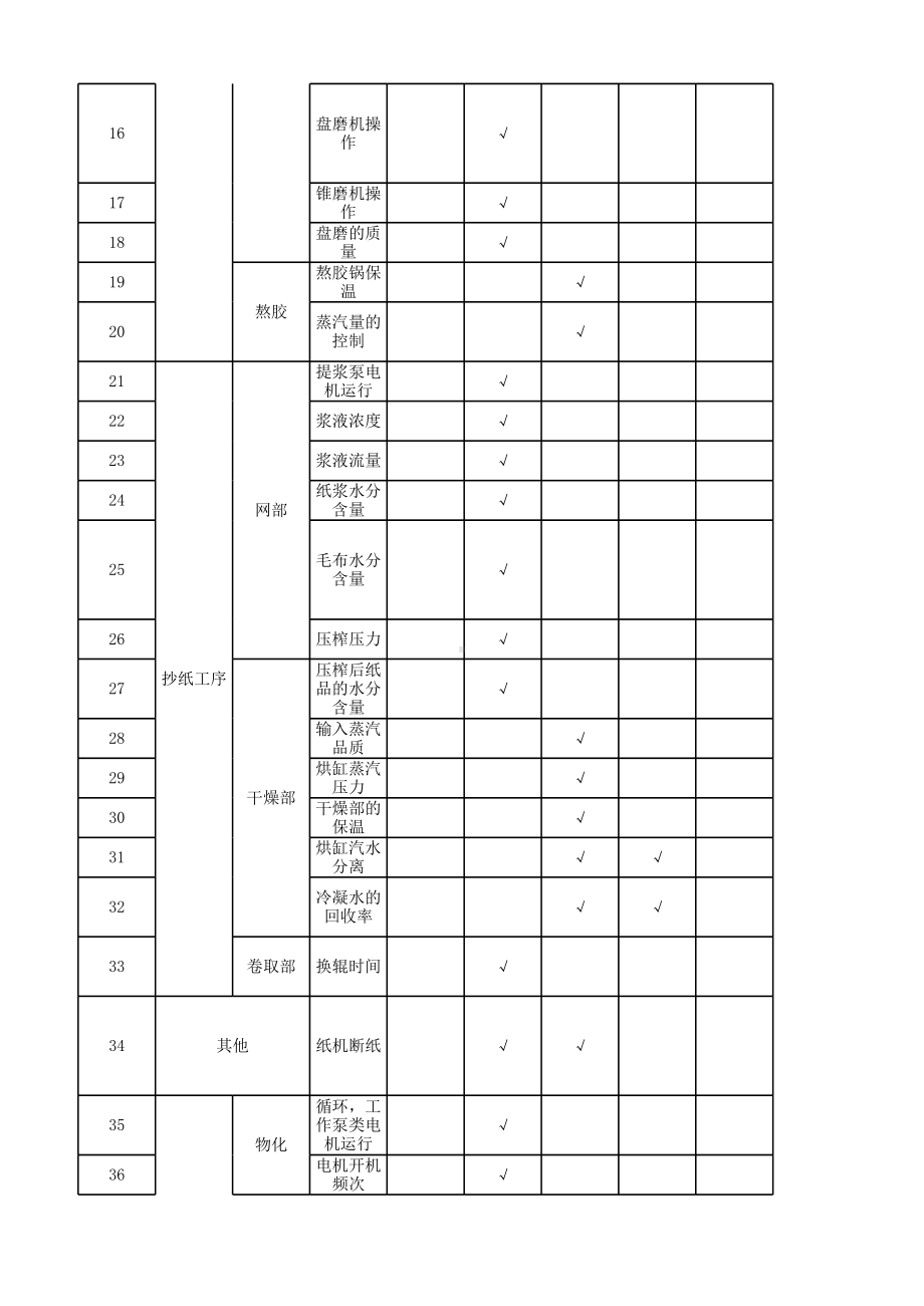 ISO50001能源因素识别实例.xlsx_第2页